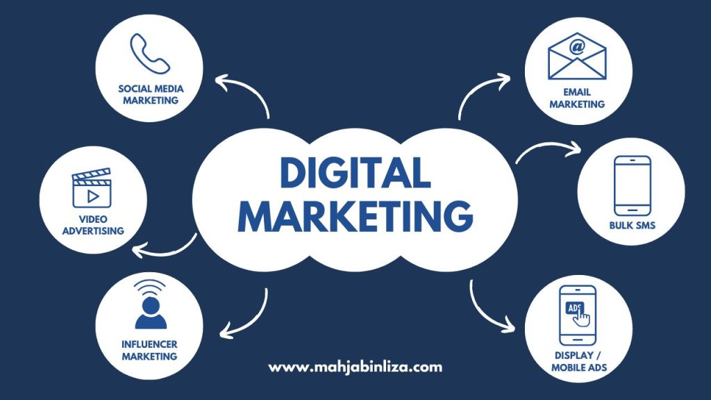 Why Digital Marketing is the Future of Business in Bangladesh