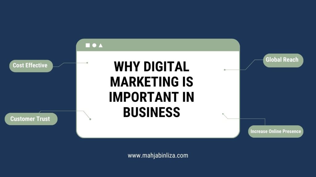 Why Digital Marketing is Important in Business