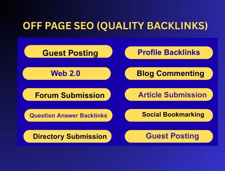 Offpage SEO- Quality Link Buidling